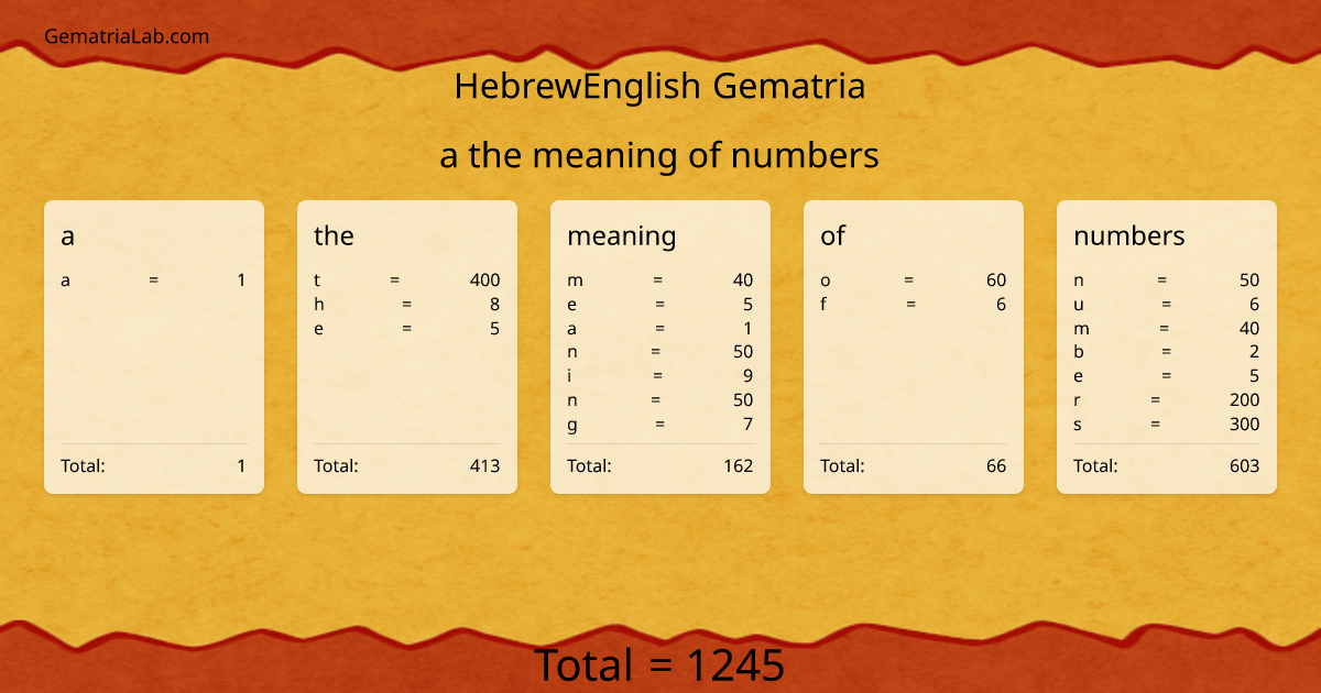 a the meaning of numbers in hebrewEnglish Gematria
